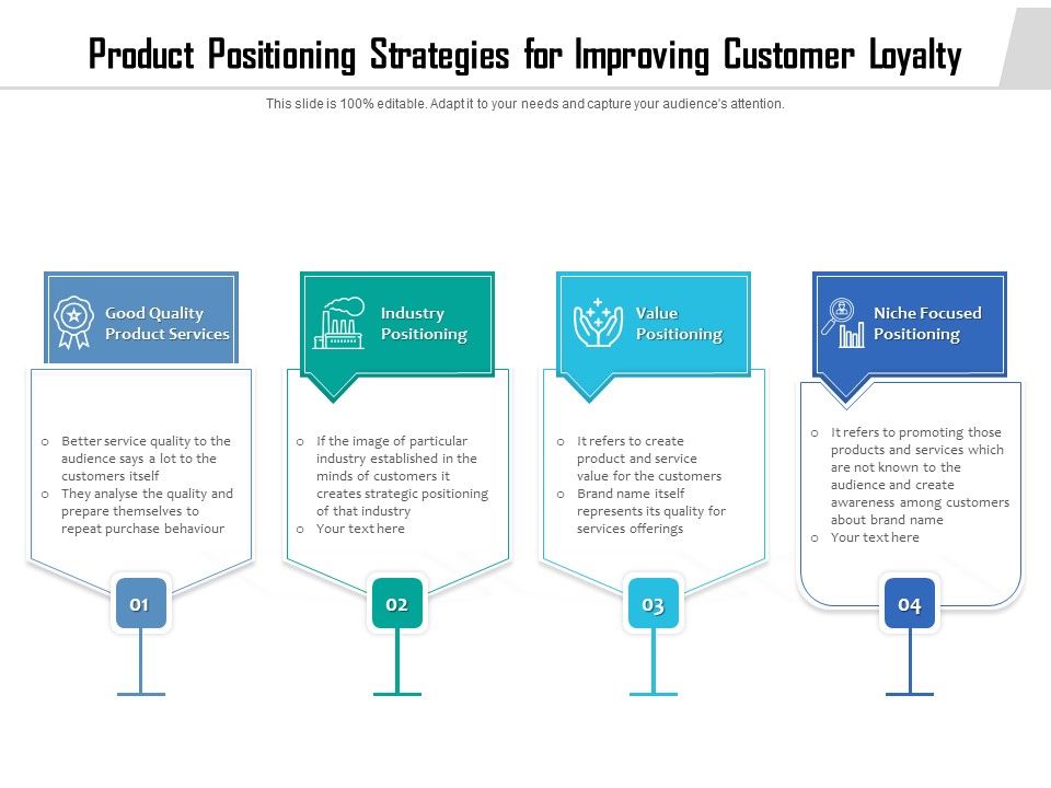 Product_Positioning_Strategies_For_Improving_Customer_Loyalty_Ppt_PowerPoint_Presentation_Gallery_Pictures_PDF_Slide_1.jpg