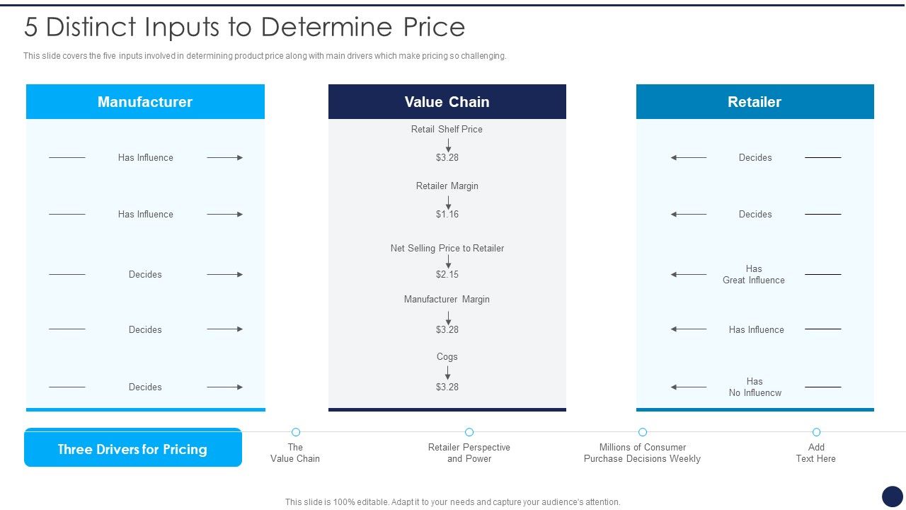 Product_Pricing_Strategies_Analysis_5_Distinct_Inputs_To_Determine_Price_Summary_PDF_Slide_1.jpg