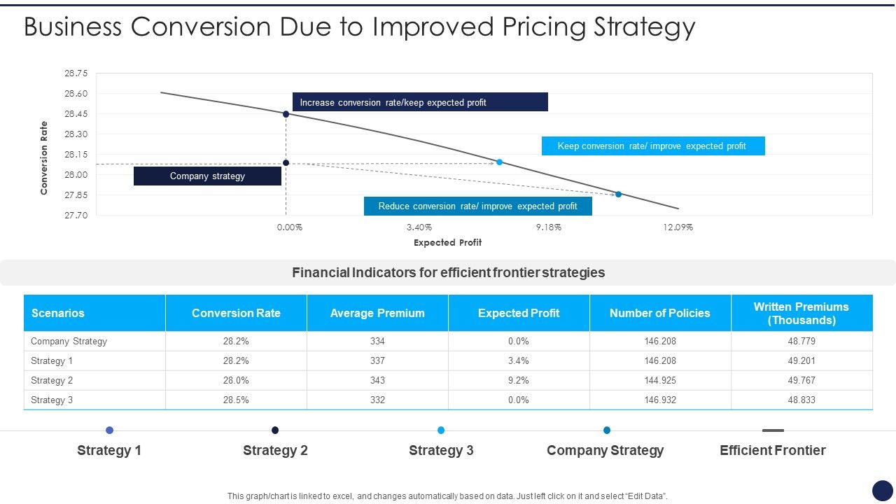 Product_Pricing_Strategies_Analysis_Business_Conversion_Due_To_Improved_Pricing_Strategy_Slides_PDF_Slide_1.jpg