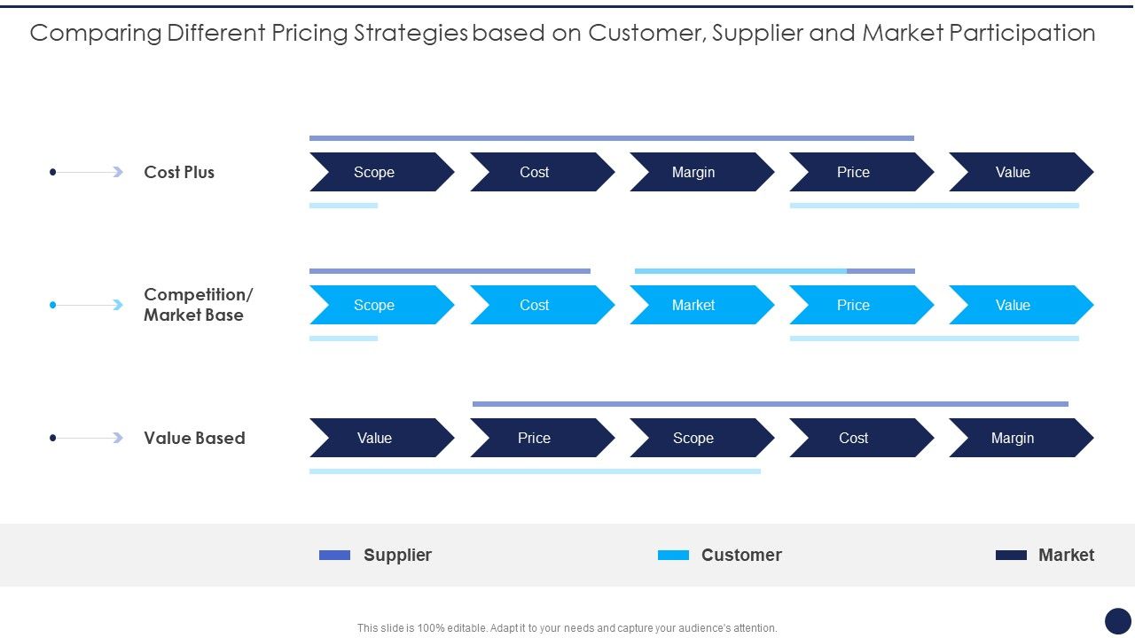 Product_Pricing_Strategies_Analysis_Comparing_Different_Pricing_Strategies_Based_On_Customer_Microsoft_PDF_Slide_1.jpg