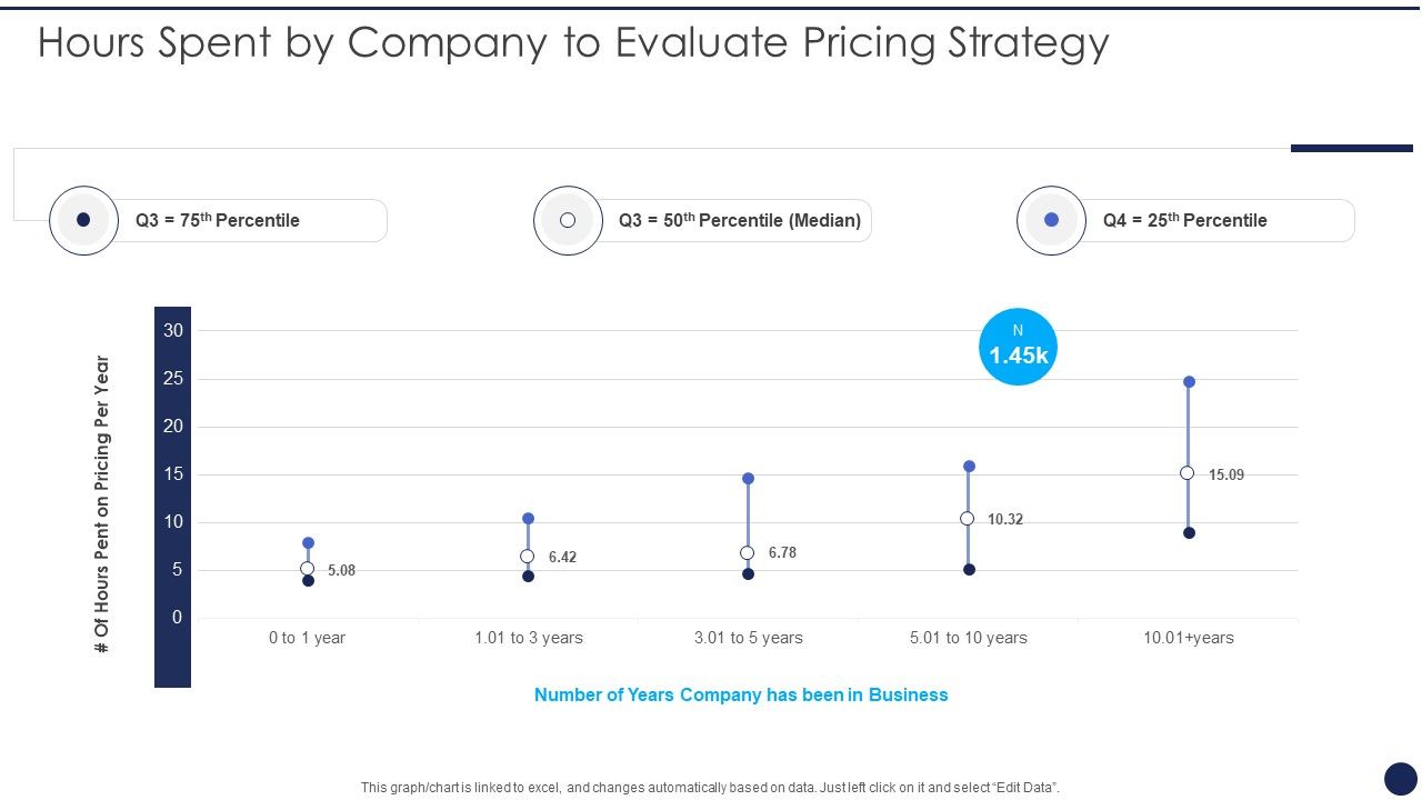 Product_Pricing_Strategies_Analysis_Hours_Spent_By_Company_To_Evaluate_Pricing_Strategy_Professional_PDF_Slide_1.jpg