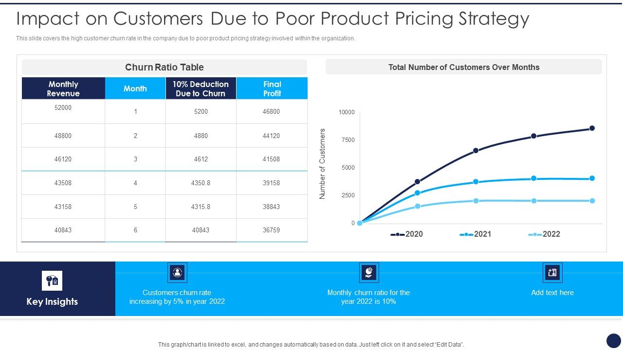 Product_Pricing_Strategies_Analysis_Impact_On_Customers_Due_To_Poor_Product_Pricing_Strategy_Guidelines_PDF_Slide_1.jpg