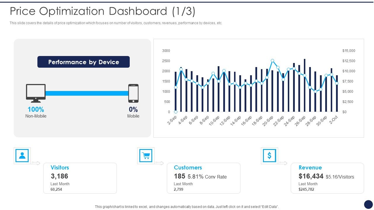 Product_Pricing_Strategies_Analysis_Price_Optimization_Dashboard_Ppt_File_Background_Image_PDF_Slide_1.jpg