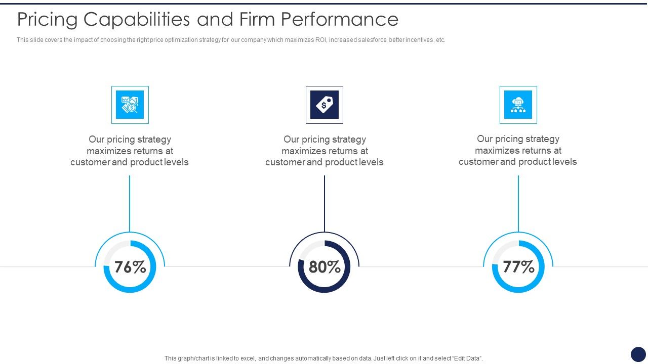 Product_Pricing_Strategies_Analysis_Pricing_Capabilities_And_Firm_Performance_Themes_PDF_Slide_1.jpg