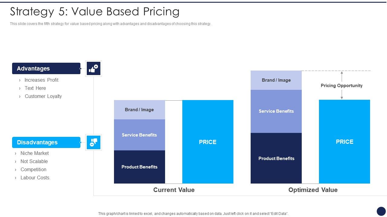Product_Pricing_Strategies_Analysis_Strategy_5_Value_Based_Pricing_Ppt_Infographics_Files_PDF_Slide_1.jpg