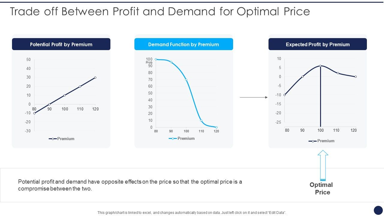 Product_Pricing_Strategies_Analysis_Trade_Off_Between_Profit_And_Demand_For_Optimal_Price_Portrait_PDF_Slide_1.jpg