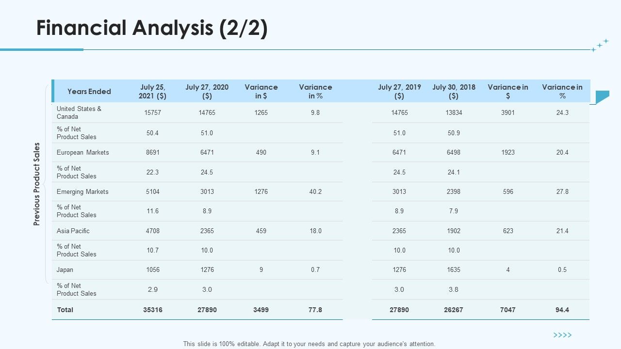 Product_Pricing_Strategies_Financial_Analysis_Variance_Ppt_Styles_Display_PDF_Slide_1.jpg