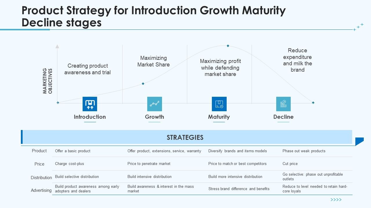 Product_Pricing_Strategies_Product_Strategy_For_Introduction_Growth_Maturity_Decline_Stages_Ppt_Summary_Gridlines_PDF_Slide_1.jpg