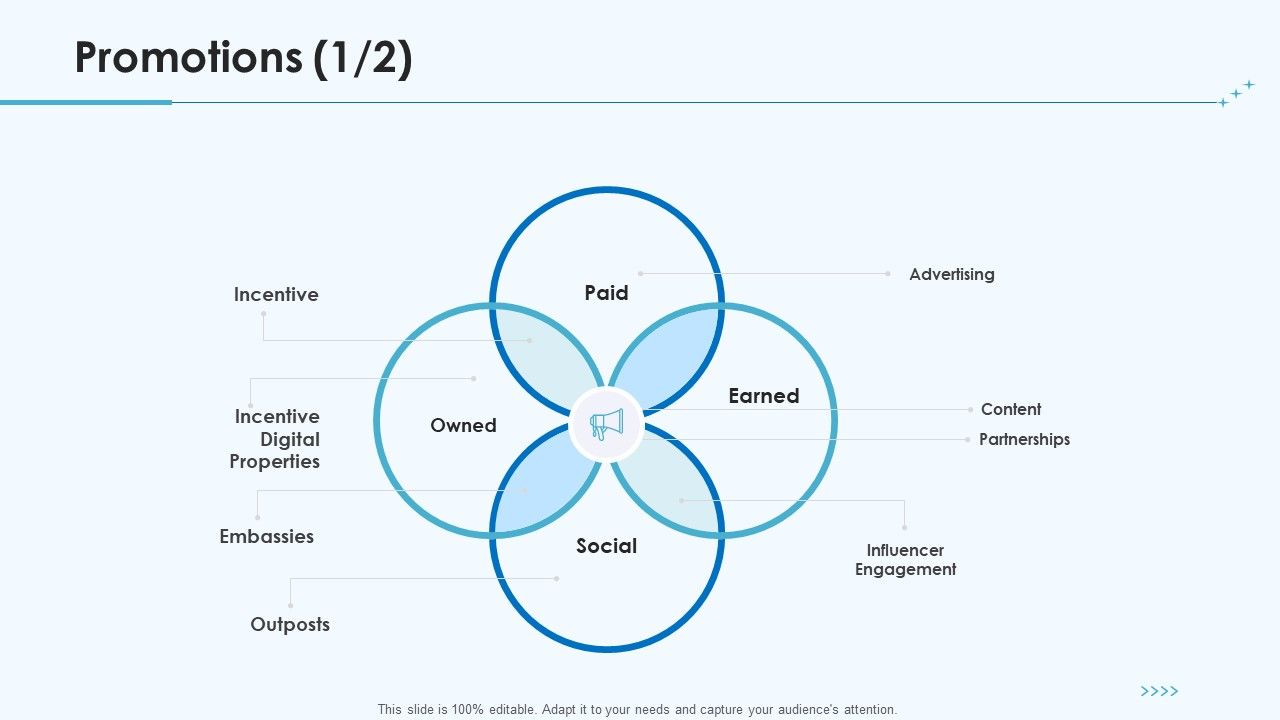 Product_Pricing_Strategies_Promotions_Advertising_Ppt_Summary_Deck_PDF_Slide_1.jpg