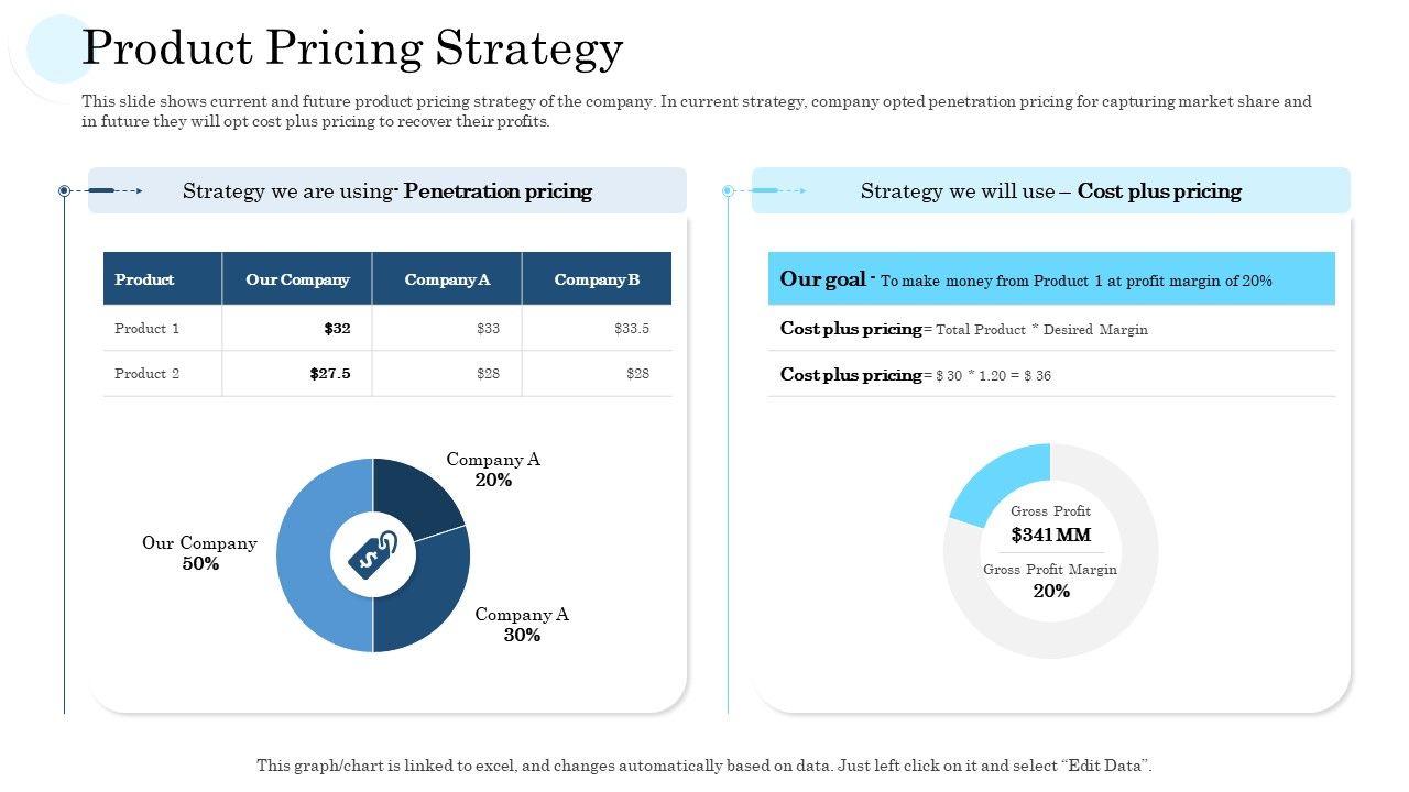 Product_Pricing_Strategy_Ppt_PowerPoint_Presentation_Professional_Background_Image_PDF_Slide_1.jpg