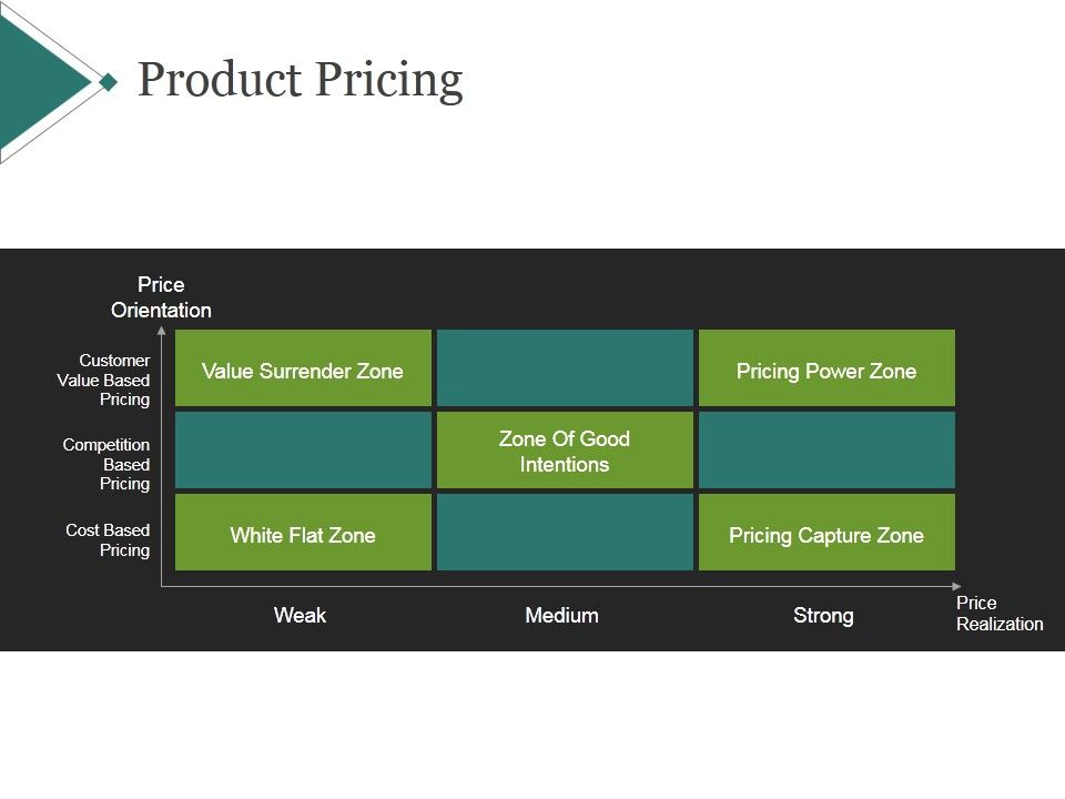 Product_Pricing_Template_1_Ppt_PowerPoint_Presentation_Design_Templates_Slide_1.jpg