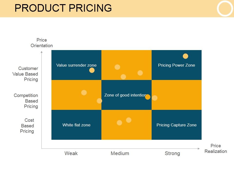 Product_Pricing_Template_1_Ppt_PowerPoint_Presentation_Shapes_Slide_1.jpg
