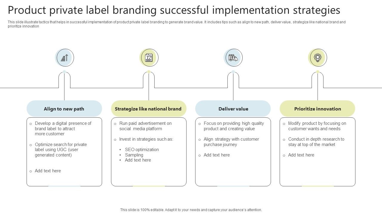 Product_Private_Label_Branding_Successful_Implementation_Strategies_Guidelines_PDF_Slide_1.jpg