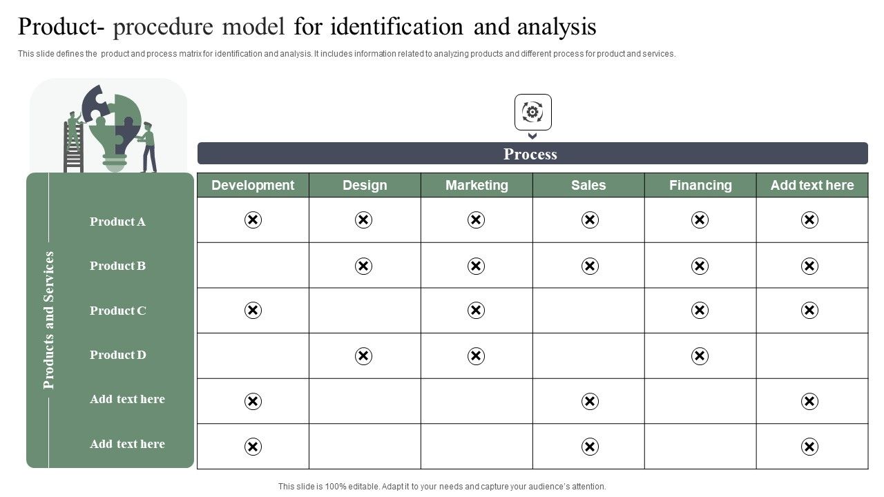 Product_Procedure_Model_For_Identification_And_Analysis_Guidelines_PDF_Slide_1.jpg