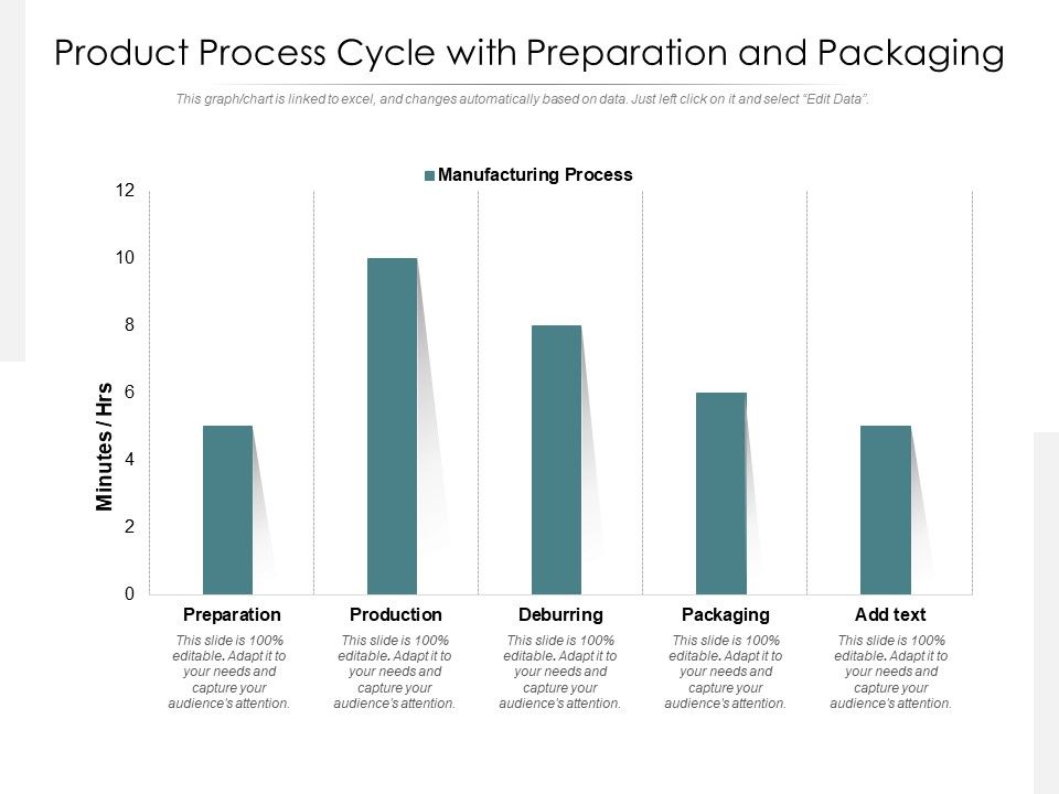 Product_Process_Cycle_With_Preparation_And_Packaging_Ppt_PowerPoint_Presentation_Infographic_Template_Microsoft_PDF_Slide_1.jpg