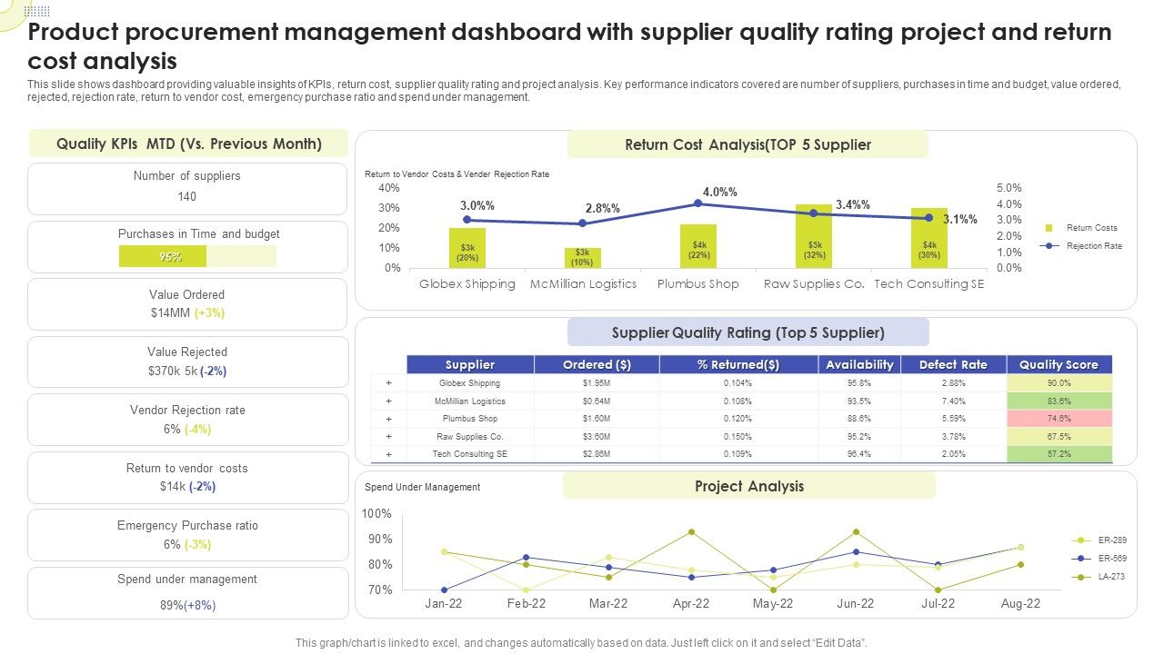 Product_Procurement_Management_Dashboard_With_Supplier_Quality_Rating_Project_And_Return_Cost_Analysis_Sample_PDF_Slide_1.jpg