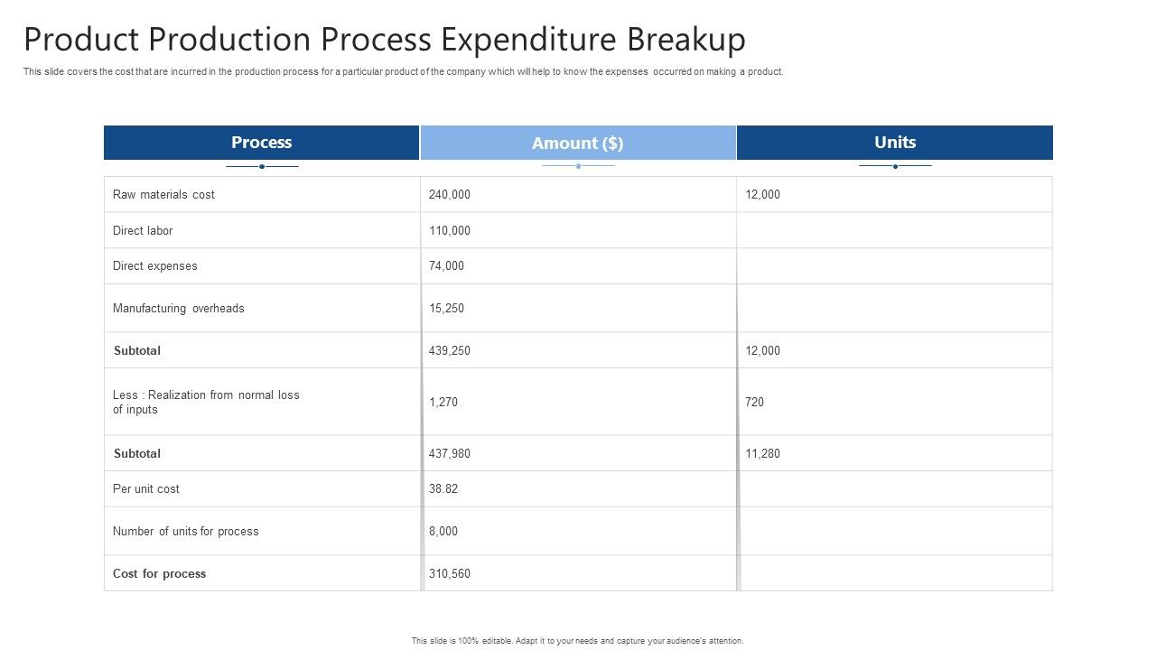 Product_Production_Process_Expenditure_Breakup_Ppt_Inspiration_Objects_PDF_Slide_1.jpg