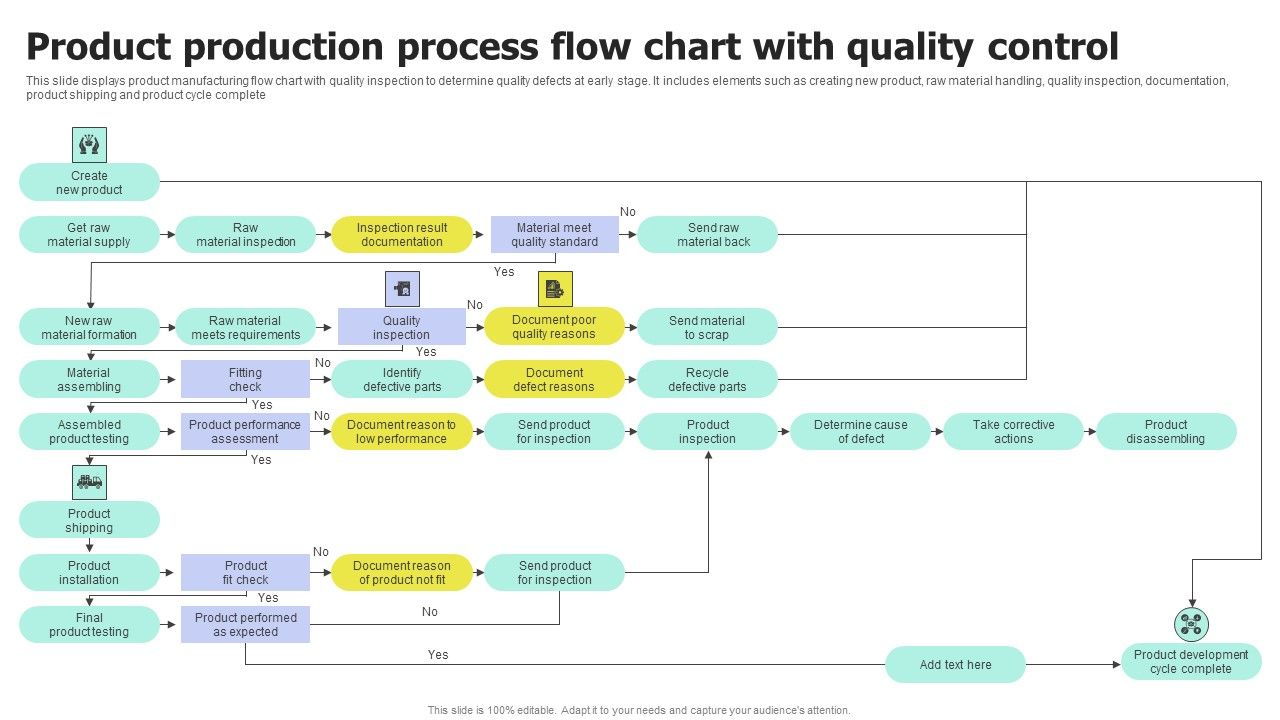 Product_Production_Process_Flow_Chart_With_Quality_Control_Inspiration_PDF_Slide_1.jpg