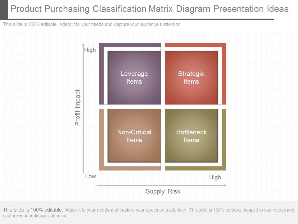 Product_Purchasing_Classification_Matrix_Diagram_Presentation_Ideas_1.jpg