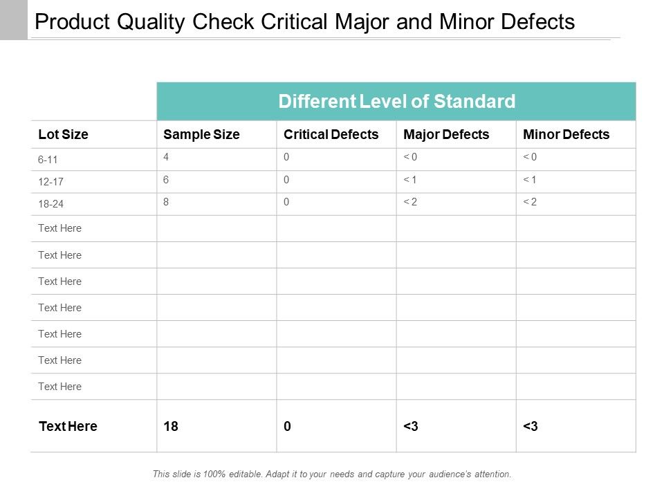 Product_Quality_Check_Critical_Major_And_Minor_Defects_Ppt_PowerPoint_Presentation_Slides_Format_Slide_1.jpg