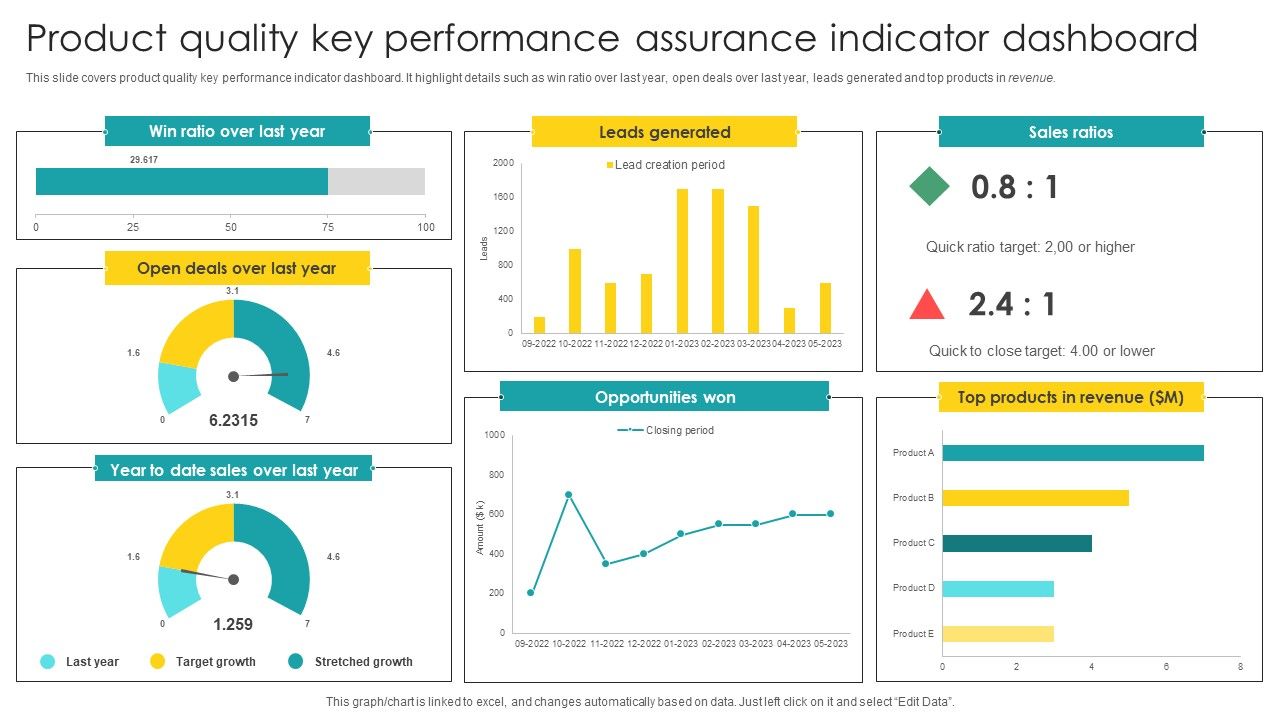 Product_Quality_Key_Performance_Assurance_Indicator_Dashboard_Graphics_PDF_Slide_1.jpg