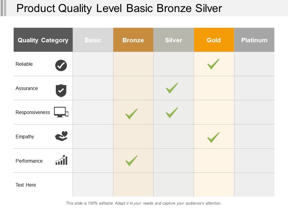 Product_Quality_Level_Basic_Bronze_Silver_Ppt_PowerPoint_Presentation_Outline_Influencers_Slide_1.jpg