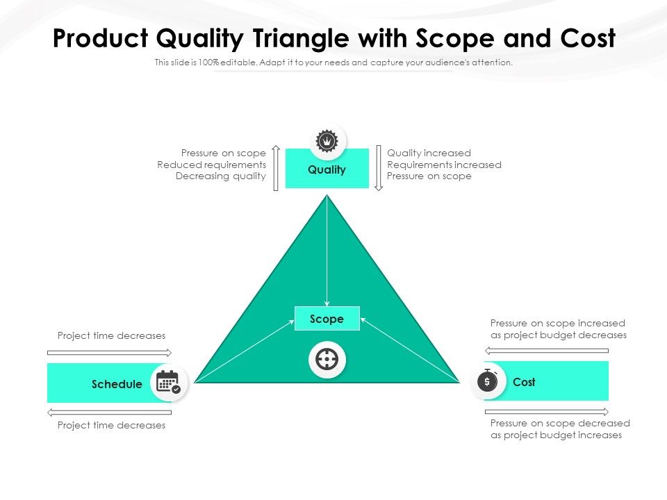 Product_Quality_Triangle_With_Scope_And_Cost_Ppt_PowerPoint_Presentation_Styles_Influencers_PDF_Slide_1.jpg