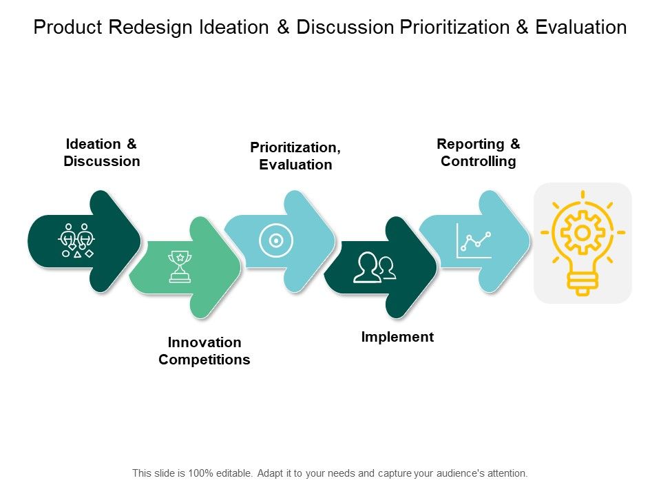 Product_Redesign_Ideation_And_Discussion_Prioritization_And_Evaluation_Ppt_PowerPoint_Presentation_Summary_Themes_Slide_1.jpg