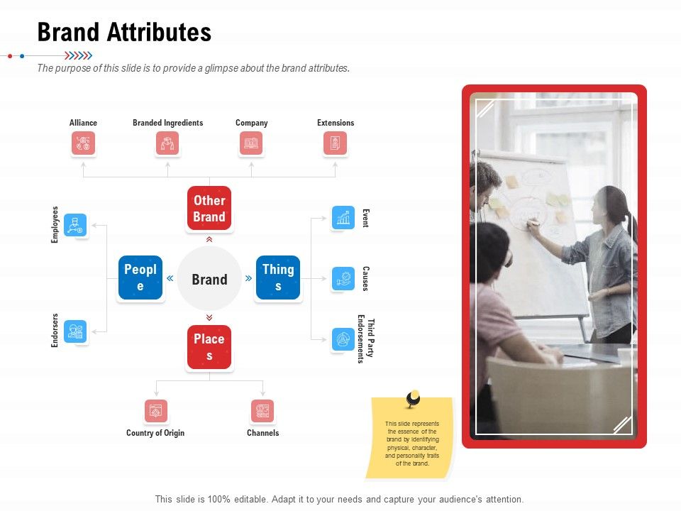 Product_Relaunch_And_Branding_Brand_Attributes_Ppt_Pictures_Files_PDF_Slide_1.jpg
