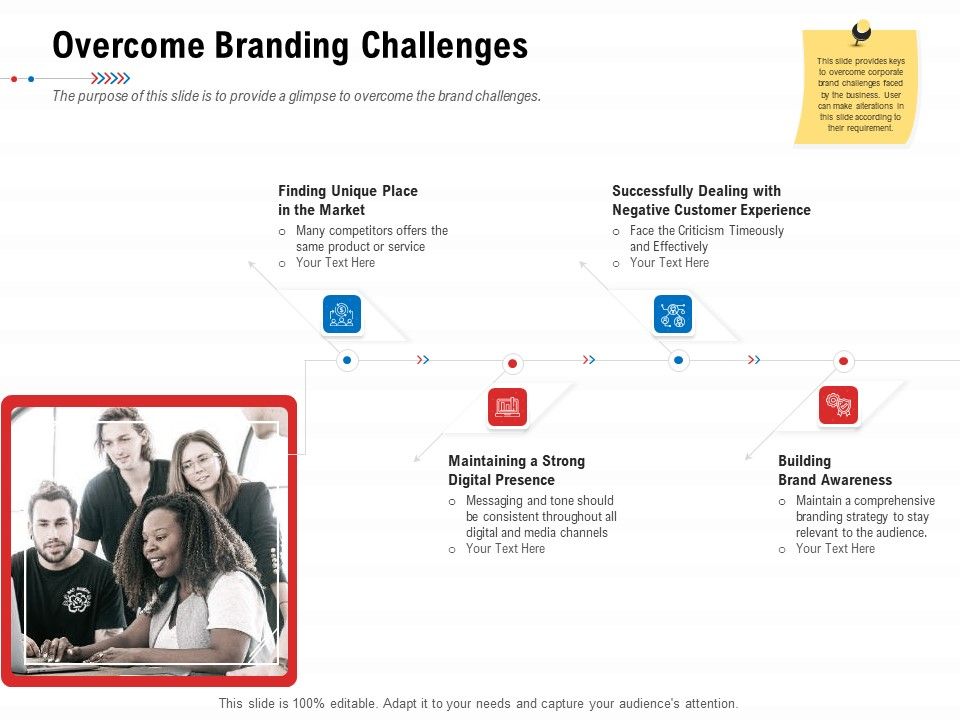 Product_Relaunch_And_Branding_Overcome_Branding_Challenges_Ppt_Layouts_Demonstration_PDF_Slide_1.jpg
