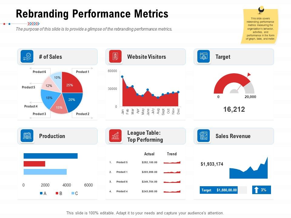 Product_Relaunch_And_Branding_Rebranding_Performance_Metrics_Ppt_Summary_Outfit_PDF_Slide_1.jpg