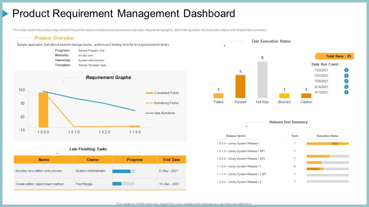 Product_Requirement_Management_Dashboard_Ppt_File_Slide_PDF_Slide_1.jpg