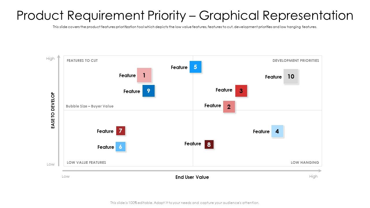 Product_Requirement_Priority_Graphical_Representation_Ppt_Summary_Maker_PDF_Slide_1.jpg