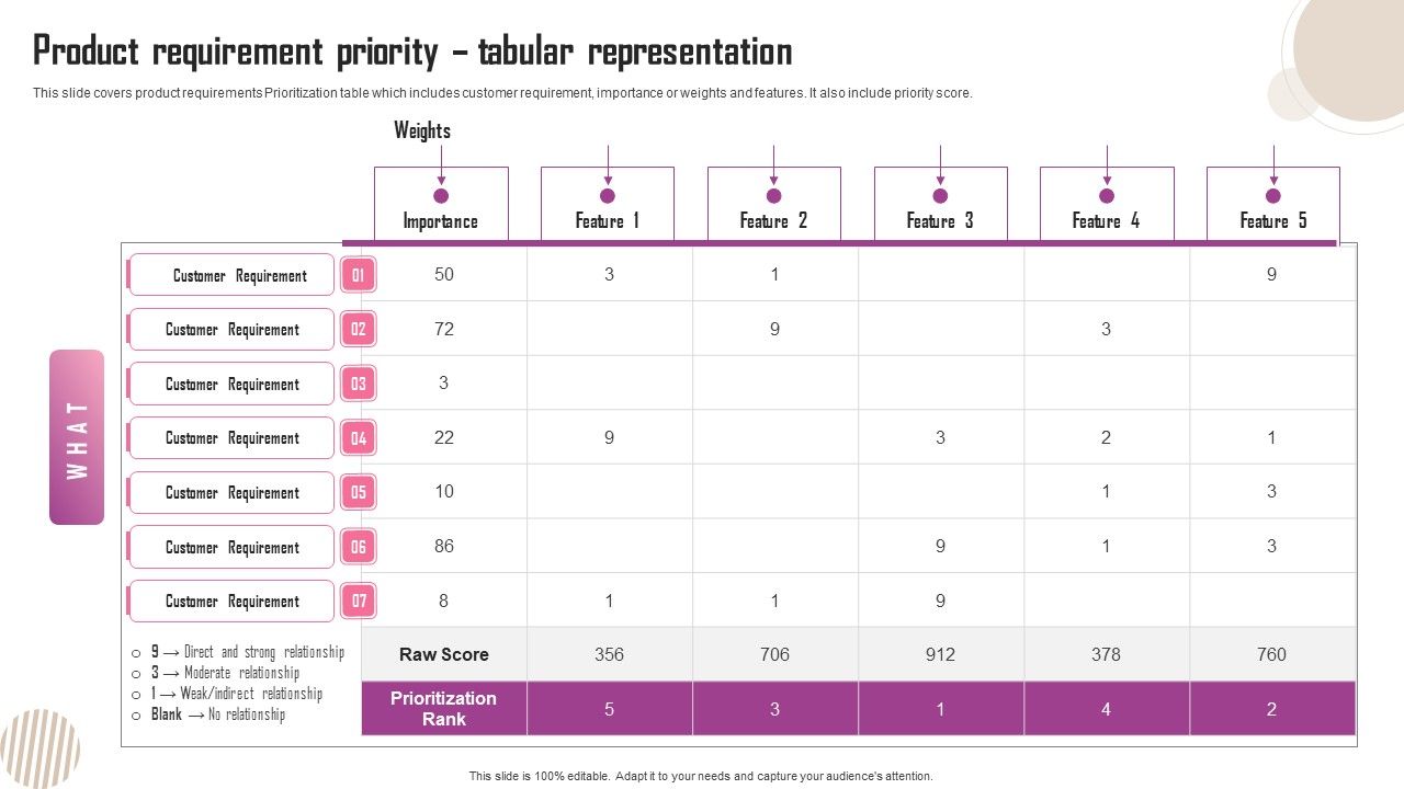 Product_Requirement_Priority_Tabular_Representation_Ppt_Inspiration_Model_PDF_Slide_1.jpg