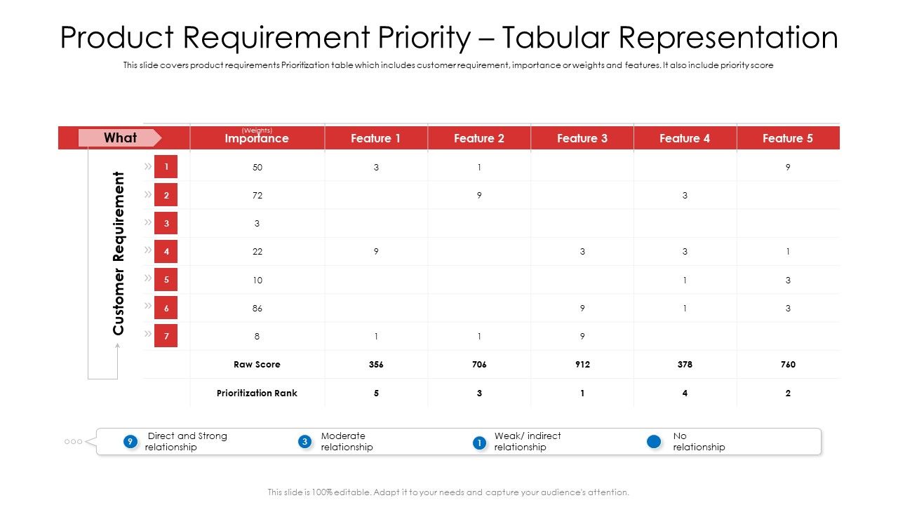 Product_Requirement_Priority_Tabular_Representation_Ppt_Pictures_Diagrams_PDF_Slide_1.jpg