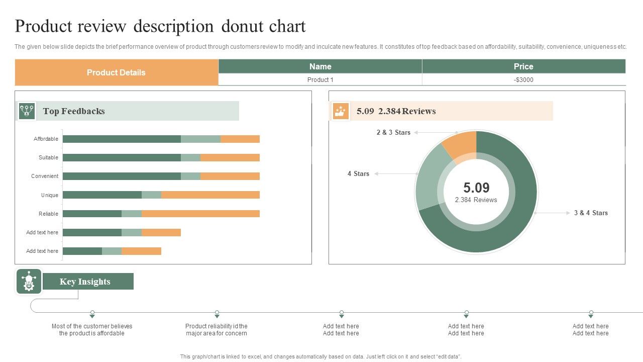 Product_Review_Description_Donut_Chart_Ppt_PowerPoint_Presentation_Gallery_Deck_PDF_Slide_1.jpg