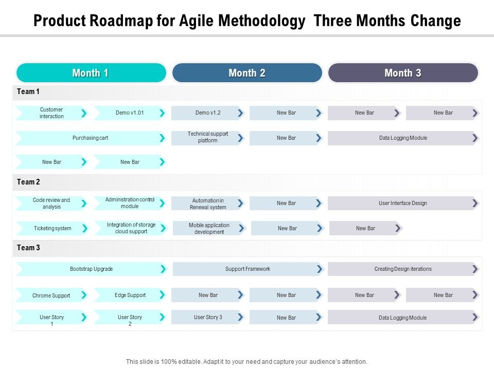 Product_Roadmap_For_Agile_Methodology_Three_Months_Change_Graphics_Slide_1.jpg