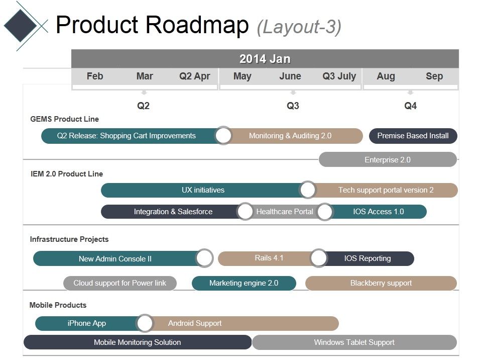Product_Roadmap_Layout_3_Ppt_PowerPoint_Presentation_Outline_Graphics_Example_Slide_1.jpg