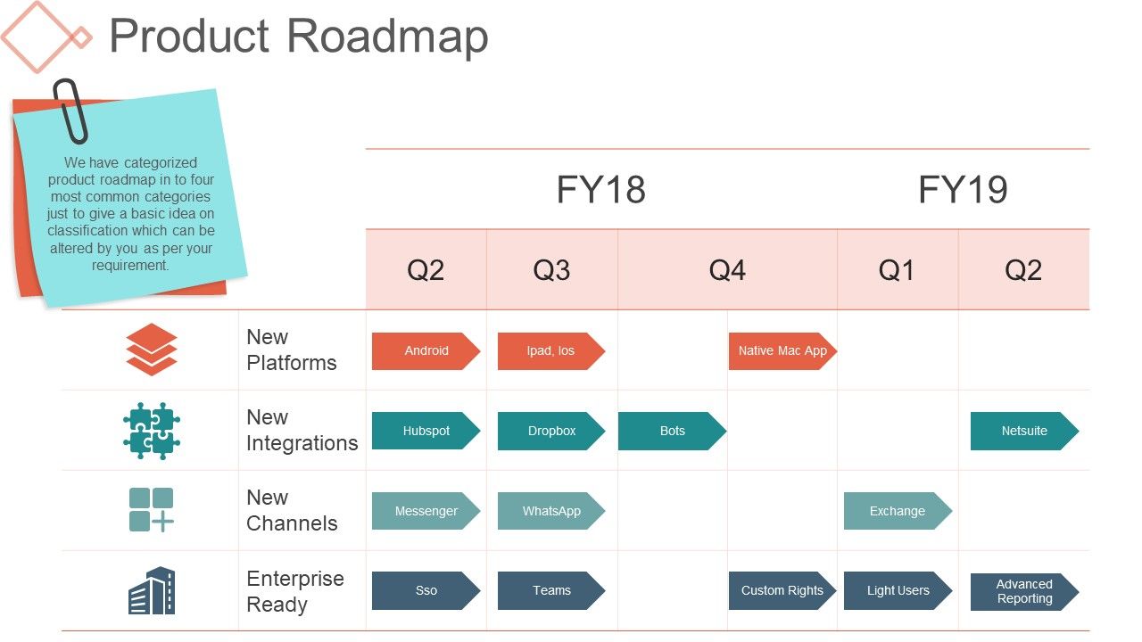 Product_Roadmap_Ppt_PowerPoint_Presentation_Examples_Slide_1.jpg
