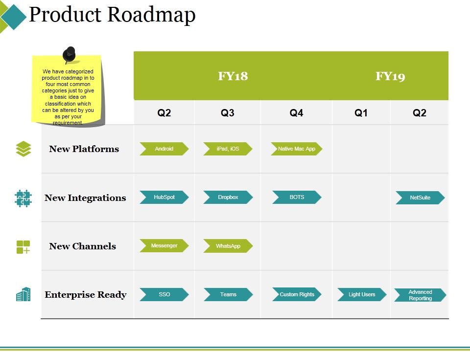 Product_Roadmap_Ppt_PowerPoint_Presentation_Slides_Templates_Slide_1.jpg