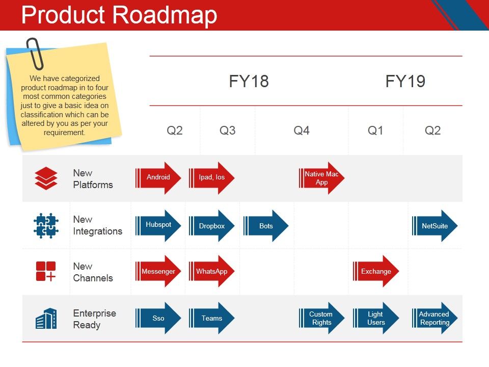 Product_Roadmap_Ppt_PowerPoint_Presentation_Visual_Aids_Outline_Slide_1.jpg