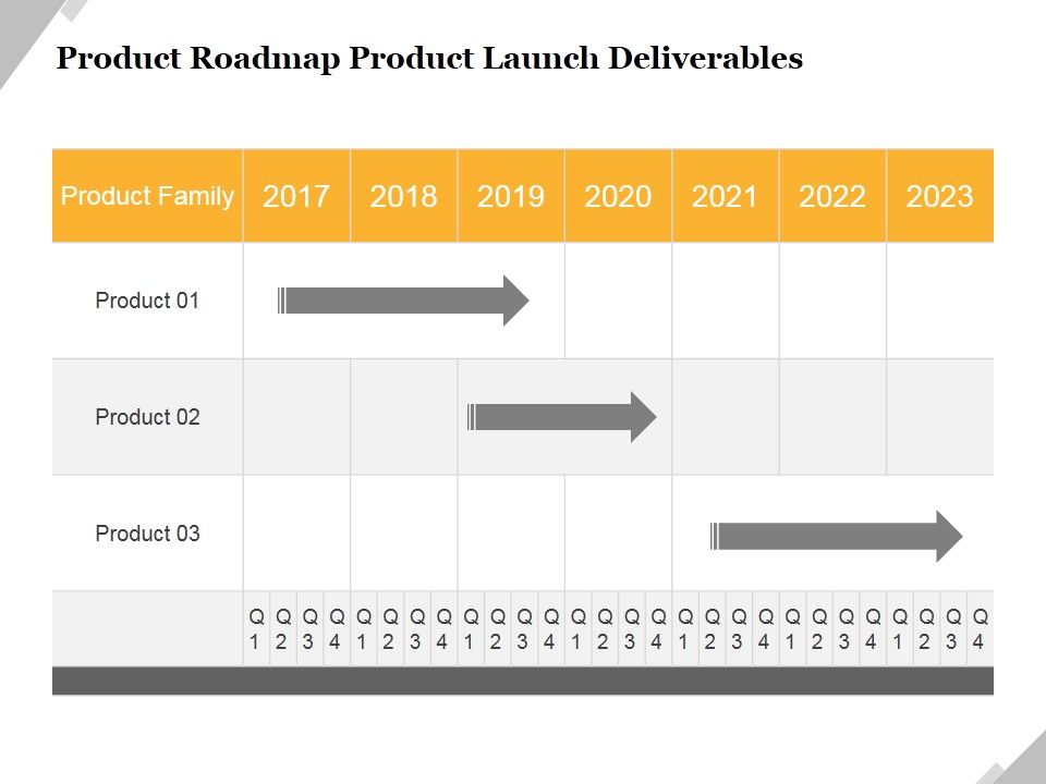 Product_Roadmap_Product_Launch_Deliverables_Template_3_Ppt_PowerPoint_Presentation_Gallery_Display_Slide_1.jpg