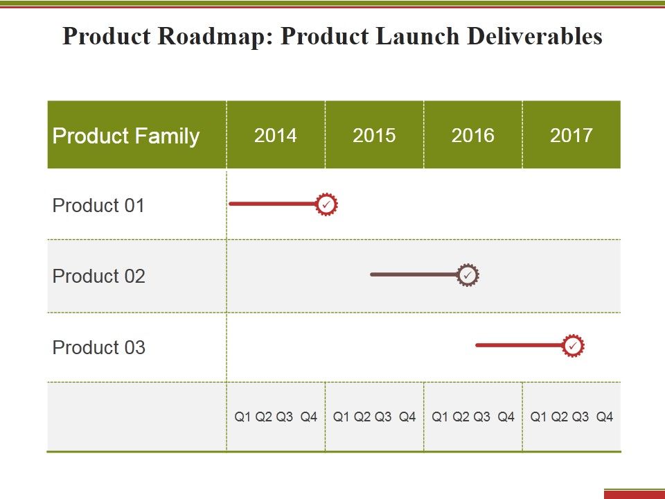 Product_Roadmap_Product_Launch_Deliverables_Template_3_Ppt_PowerPoint_Presentation_Summary_Example_Topics_Slide_1.jpg