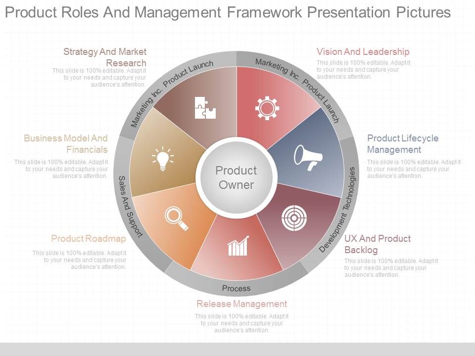Product_Roles_And_Management_Framework_Presentation_Pictures_1.jpg