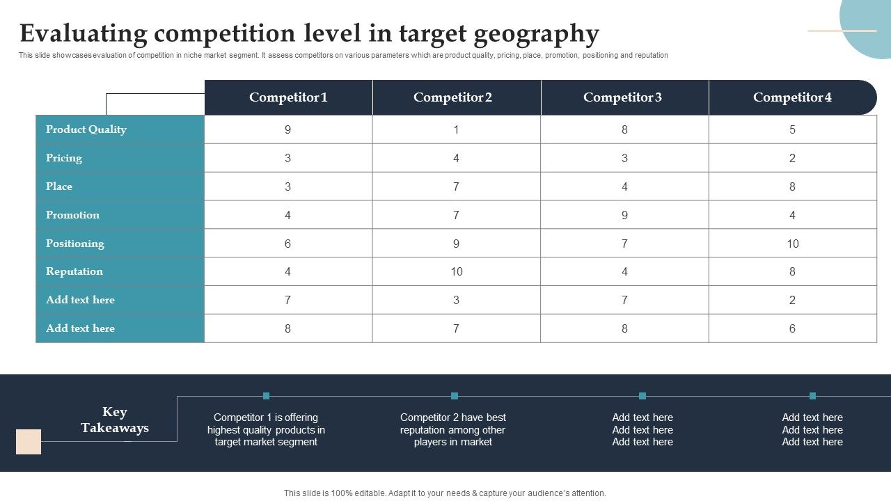 Product_Rollout_Techniques_Evaluating_Competition_Level_In_Target_Geography_Demonstration_PDF_Slide_1.jpg