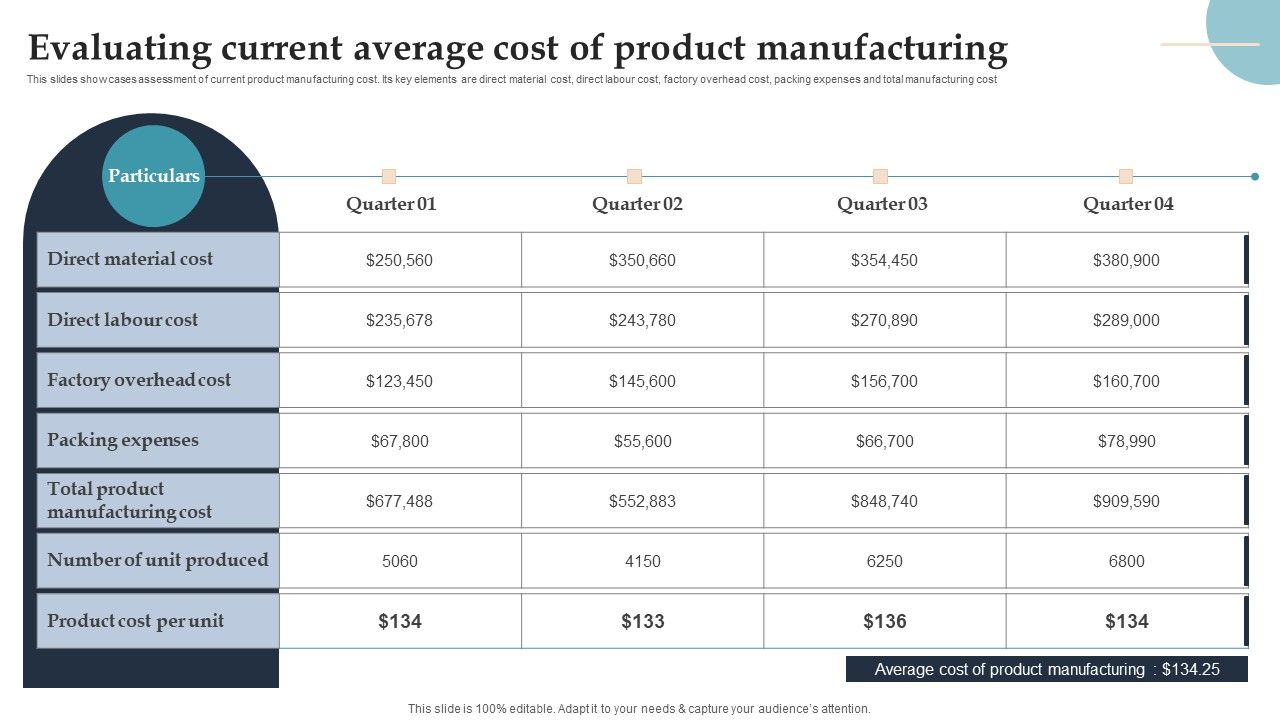 Product_Rollout_Techniques_Evaluating_Current_Average_Cost_Of_Product_Manufacturing_Mockup_PDF_Slide_1.jpg