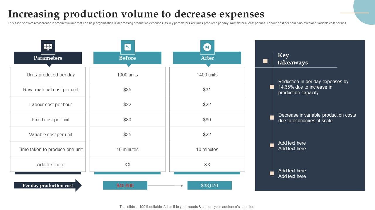 Product_Rollout_Techniques_Increasing_Production_Volume_To_Decrease_Expenses_Designs_PDF_Slide_1.jpg