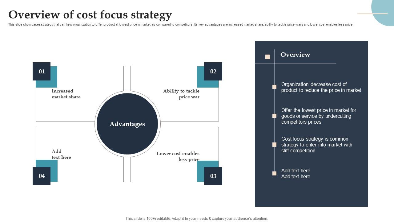 Product_Rollout_Techniques_Overview_Of_Cost_Focus_Strategy_Designs_PDF_Slide_1.jpg