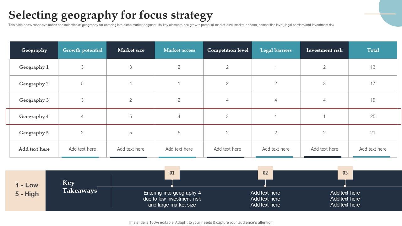 Product_Rollout_Techniques_Selecting_Geography_For_Focus_Strategy_Themes_PDF_Slide_1.jpg