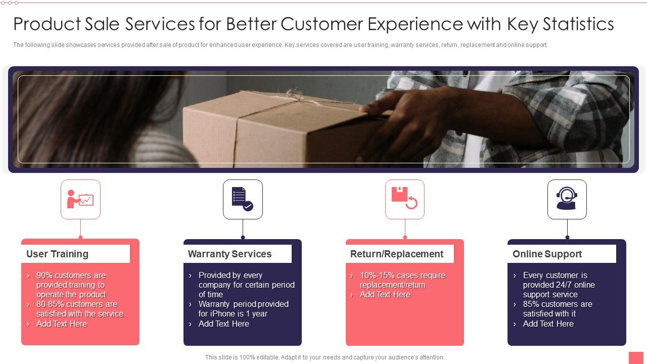 Product_Sale_Services_For_Better_Customer_Experience_With_Key_Statistics_Elements_PDF_Slide_1.jpg